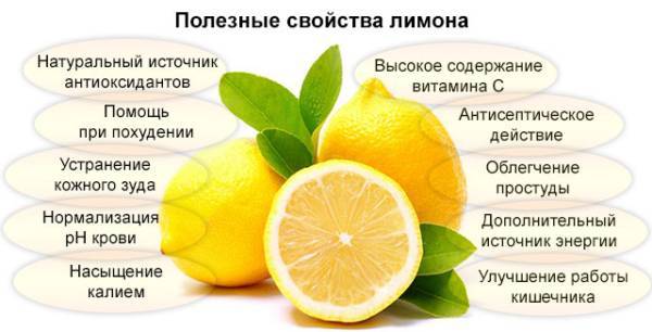 Отбеливание зубов лимонов с добавлением разных ингредиентов: можно ли использовать цитрус и как с его помощью добиться эффекта?