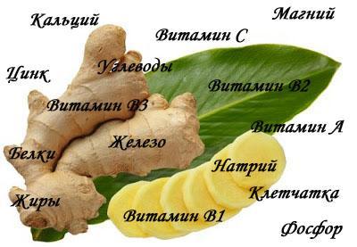 Снижает ли давление имбирь или поднимает, можно ли употреблять корень при гипертонии и рецепты, которые повышают и нет артериальный показатель, с лимоном и иные