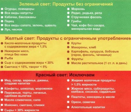 Снижает ли имбирь сахар в крови: полезные свойства корня, его польза и вред при диабете 1 и 2 типа, а также можно ли или нет есть маринованный, как принимать?
